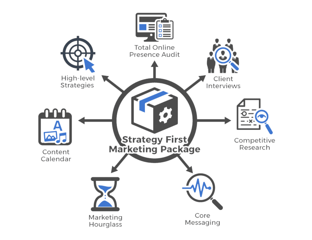 Strategy First Marketing Blueprint