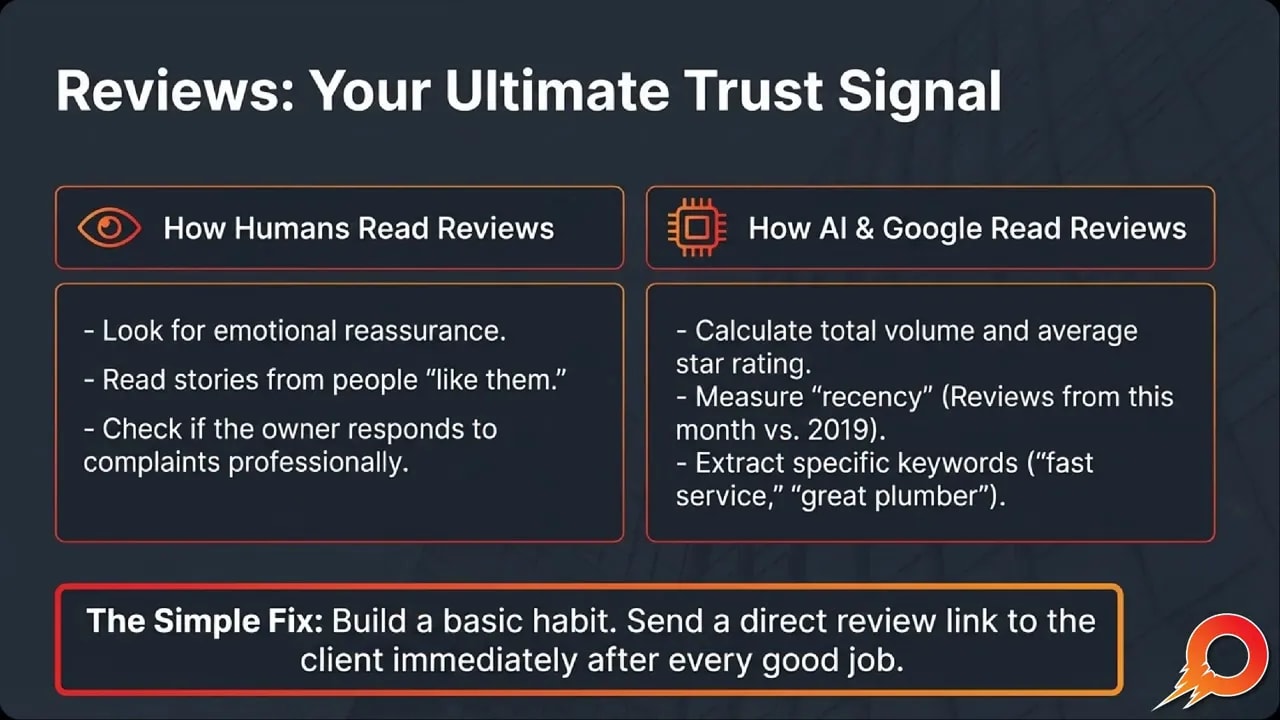 Diagram comparing how humans versus AI and Google read reviews, including emotional reassurance and keyword extraction